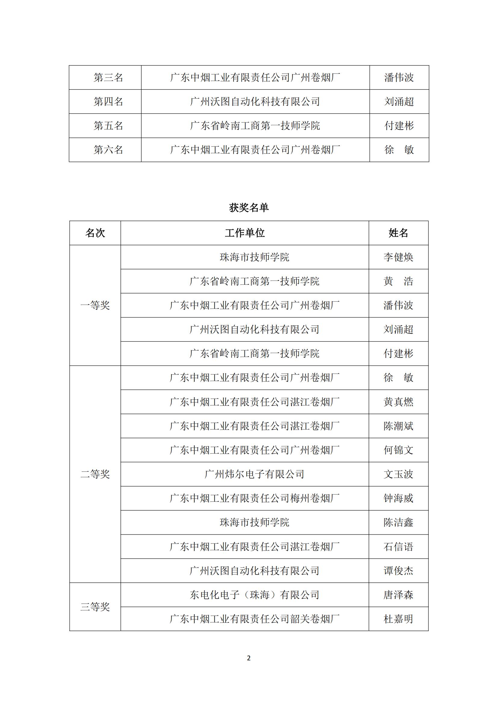 2021年广东省职业技能大赛——机电一体化职业技能竞赛获奖名单公布_01.jpg