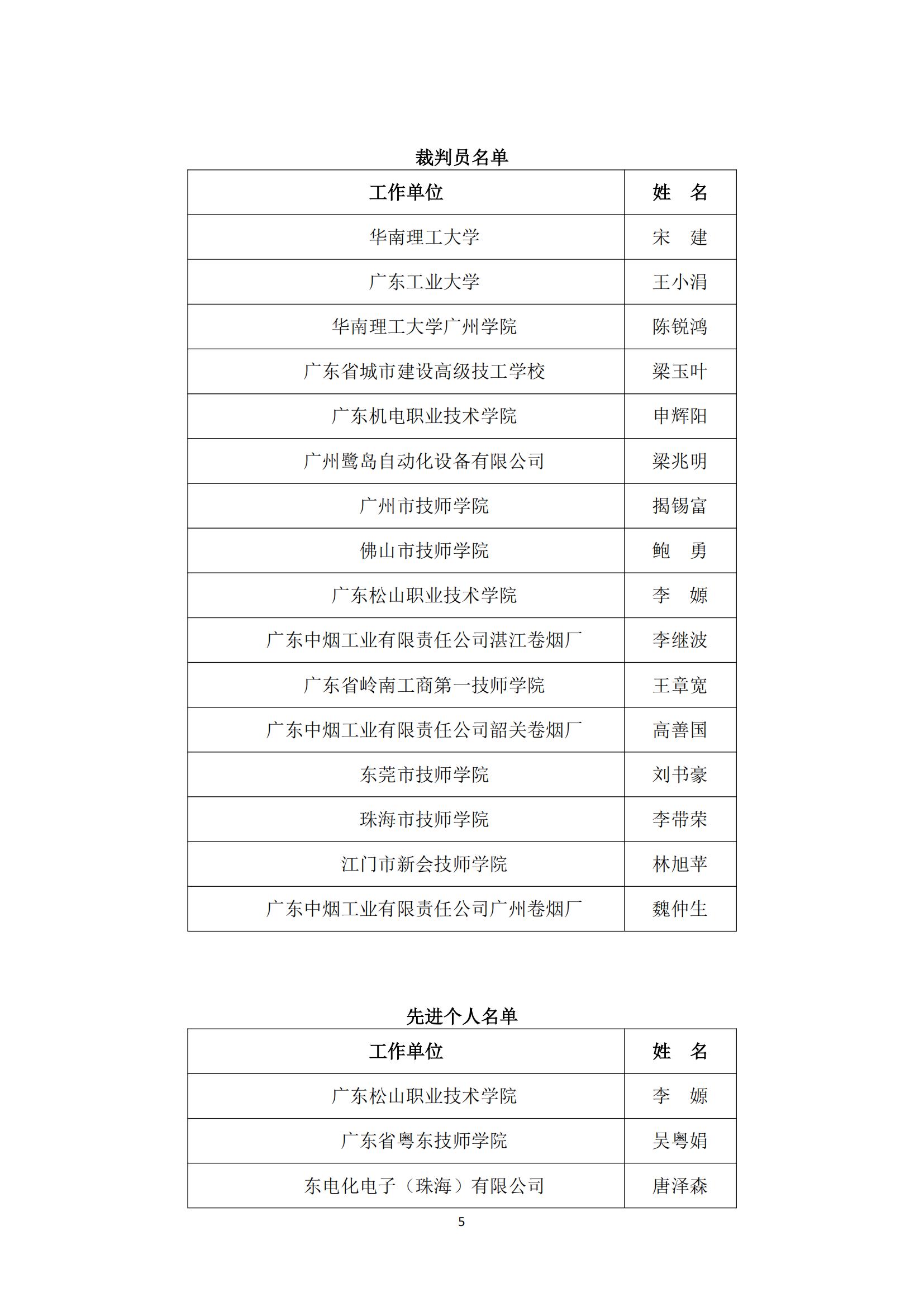 2021年广东省职业技能大赛——机电一体化职业技能竞赛获奖名单公布_04.jpg