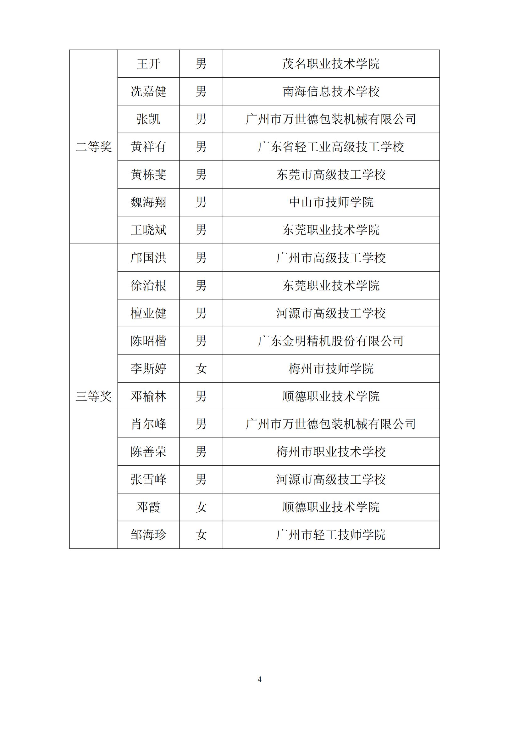 2011 年广东省可编程序系统控制设计师职业技能竞赛_03.jpg