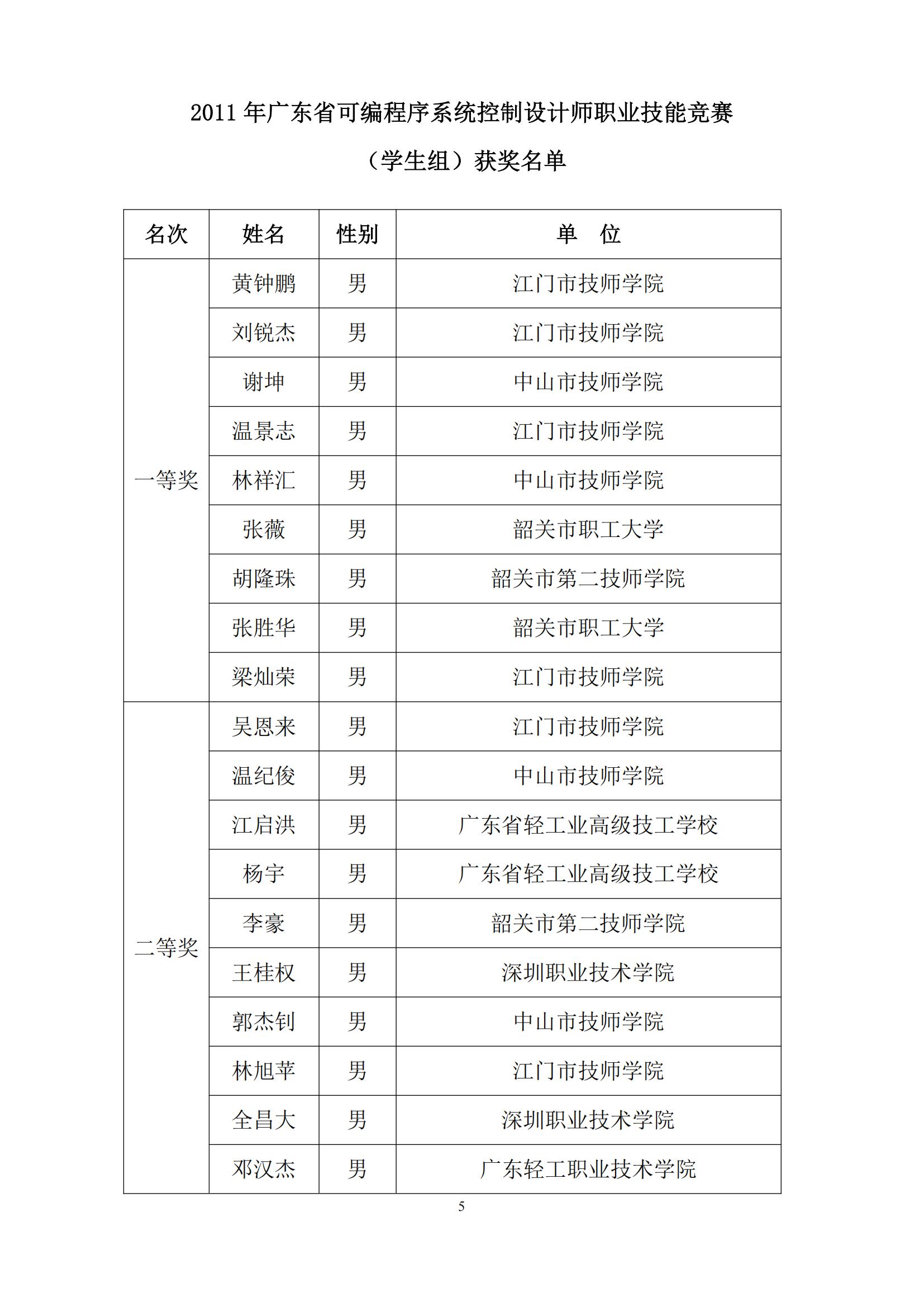 2011 年广东省可编程序系统控制设计师职业技能竞赛_04.jpg