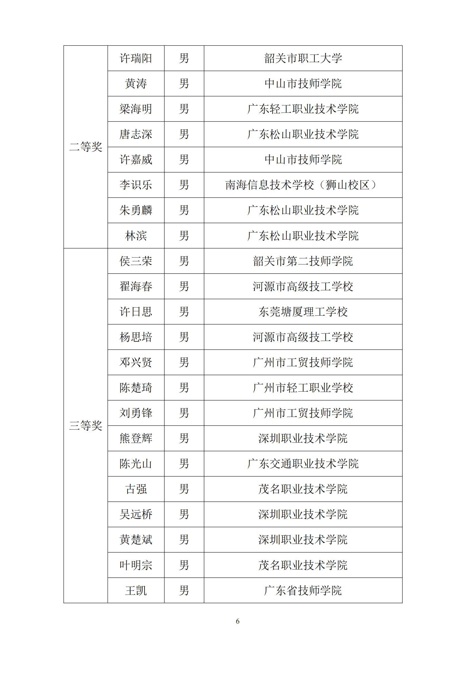 2011 年广东省可编程序系统控制设计师职业技能竞赛_05.jpg