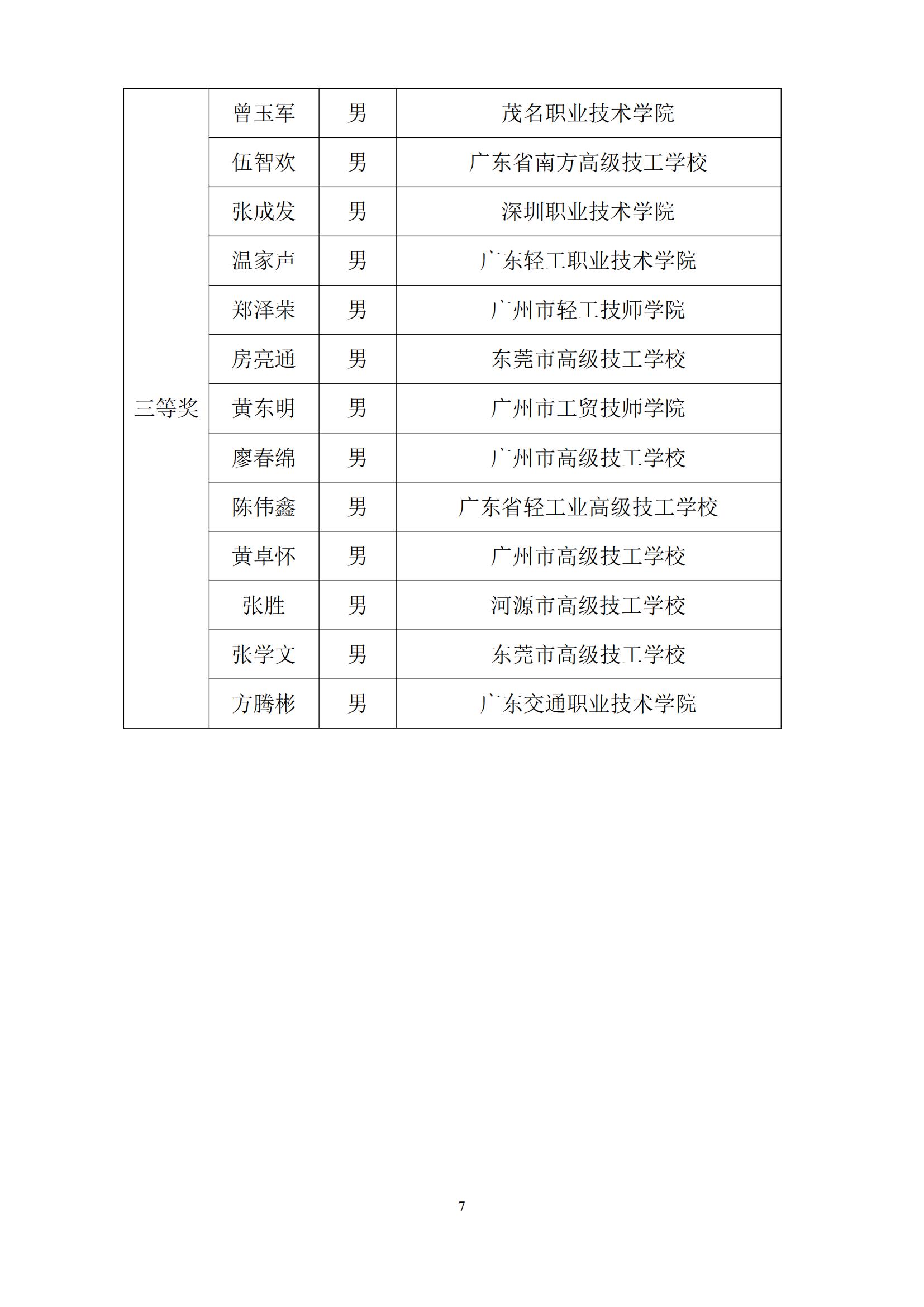 2011 年广东省可编程序系统控制设计师职业技能竞赛_06.jpg