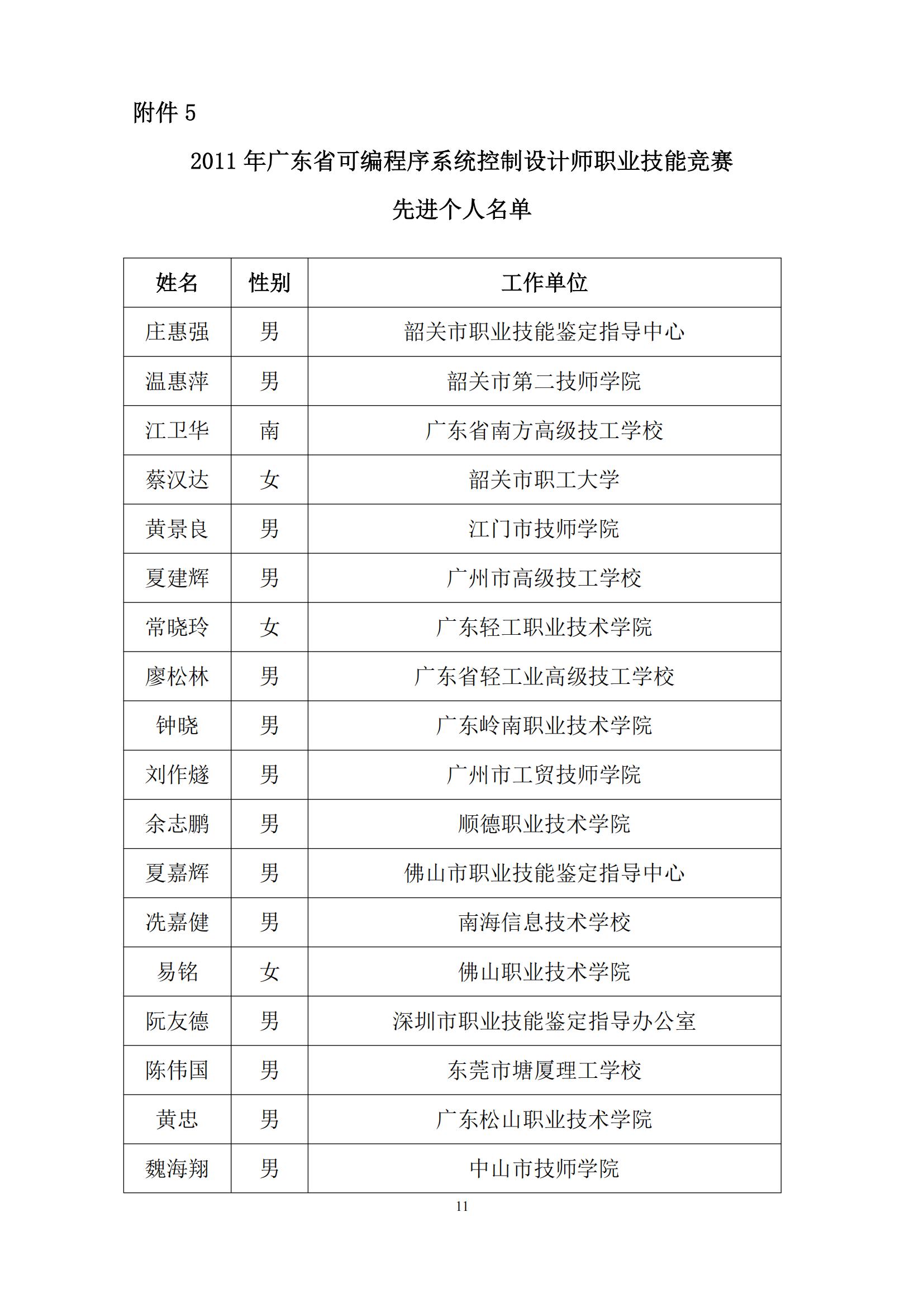 2011 年广东省可编程序系统控制设计师职业技能竞赛_10.jpg