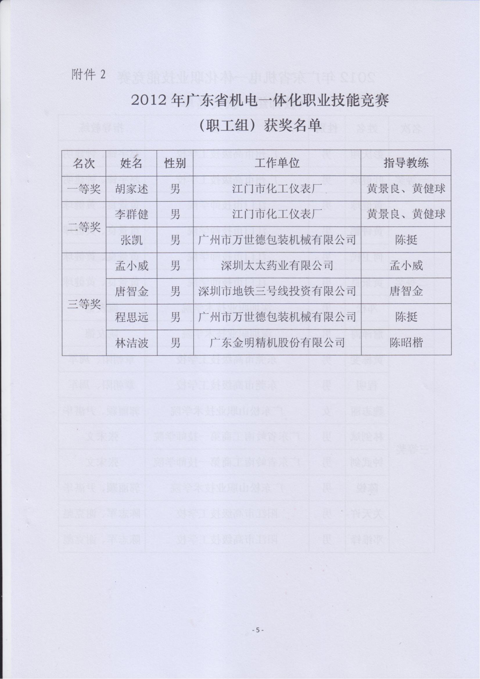 关于表彰2012年广东省机电一体化职业技能竞赛获奖人员和单位的通报_04.jpg