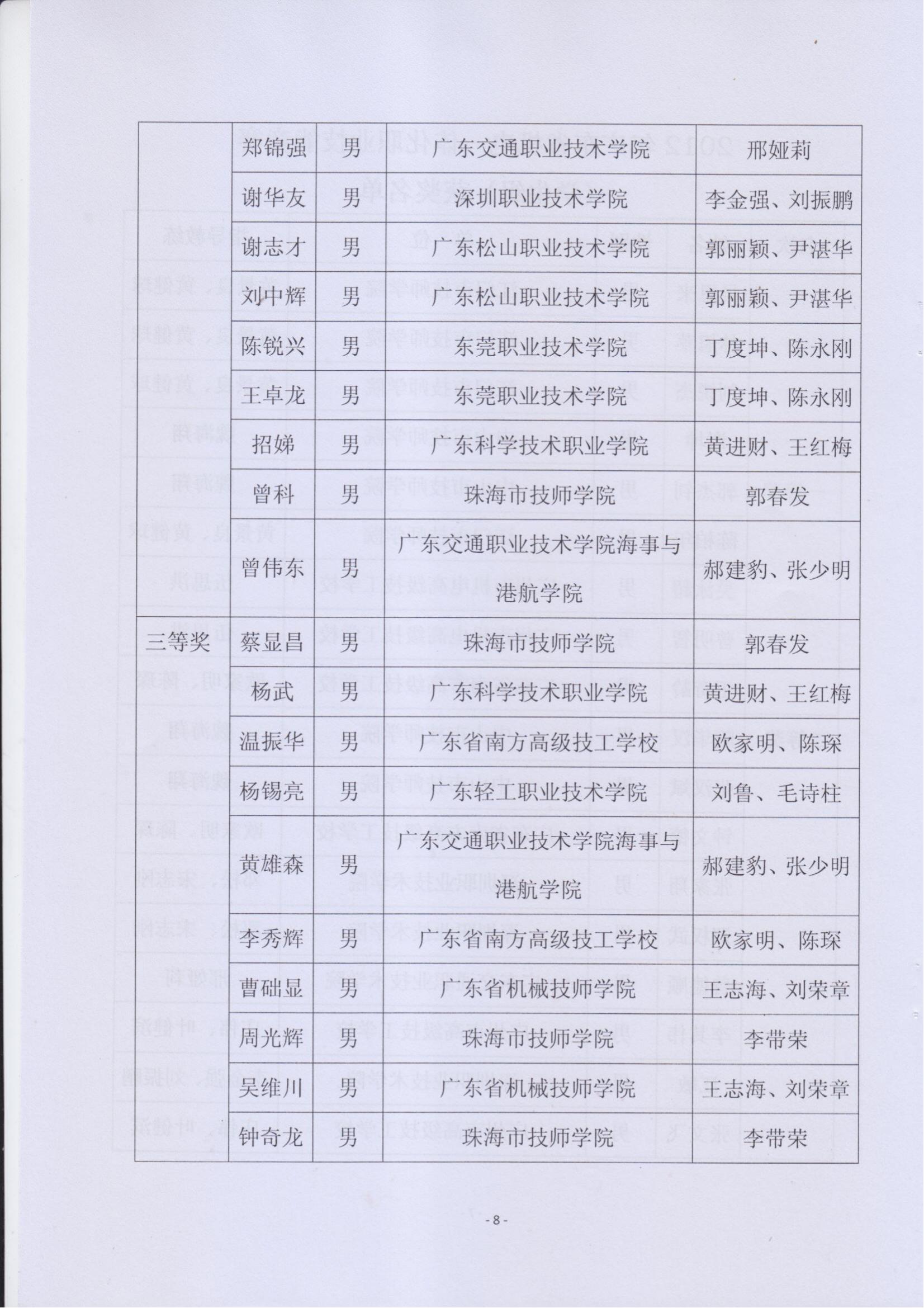 关于表彰2012年广东省机电一体化职业技能竞赛获奖人员和单位的通报_07.jpg