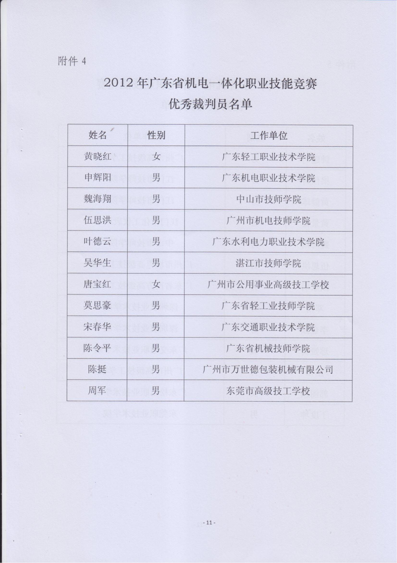 关于表彰2012年广东省机电一体化职业技能竞赛获奖人员和单位的通报_10.jpg