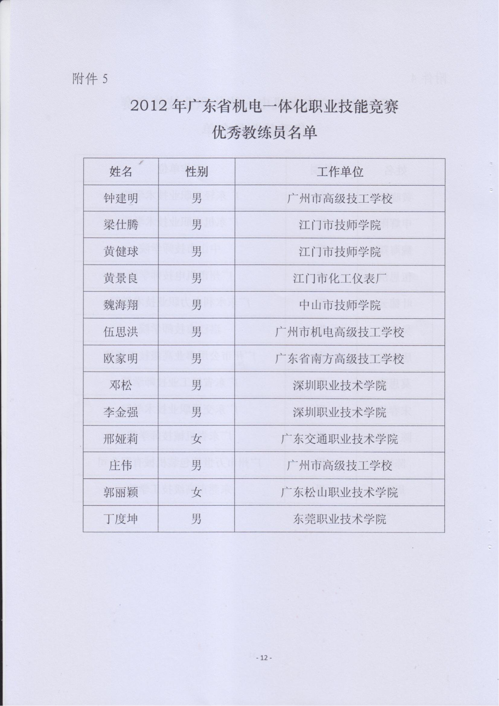 关于表彰2012年广东省机电一体化职业技能竞赛获奖人员和单位的通报_11.jpg