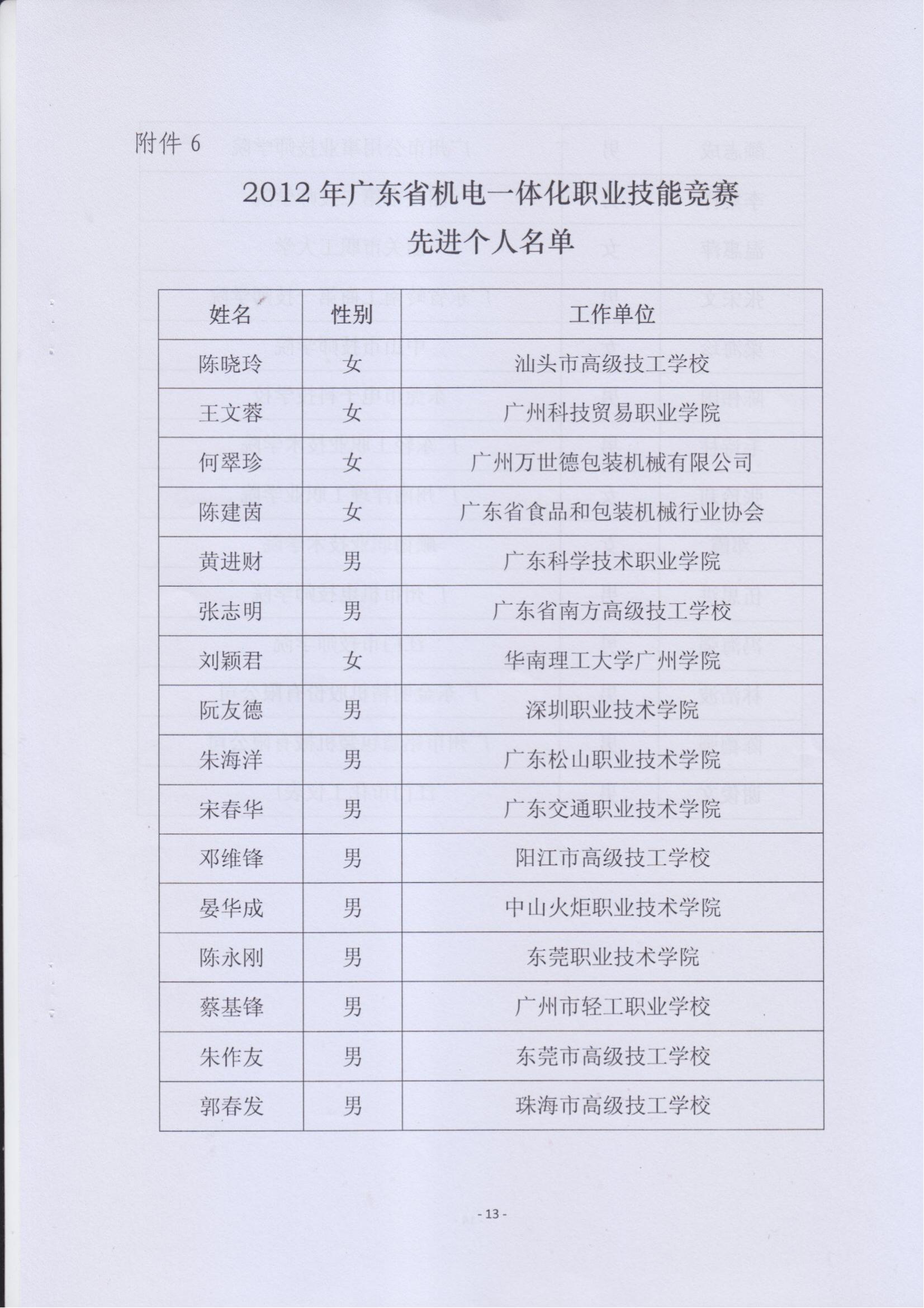 关于表彰2012年广东省机电一体化职业技能竞赛获奖人员和单位的通报_12.jpg