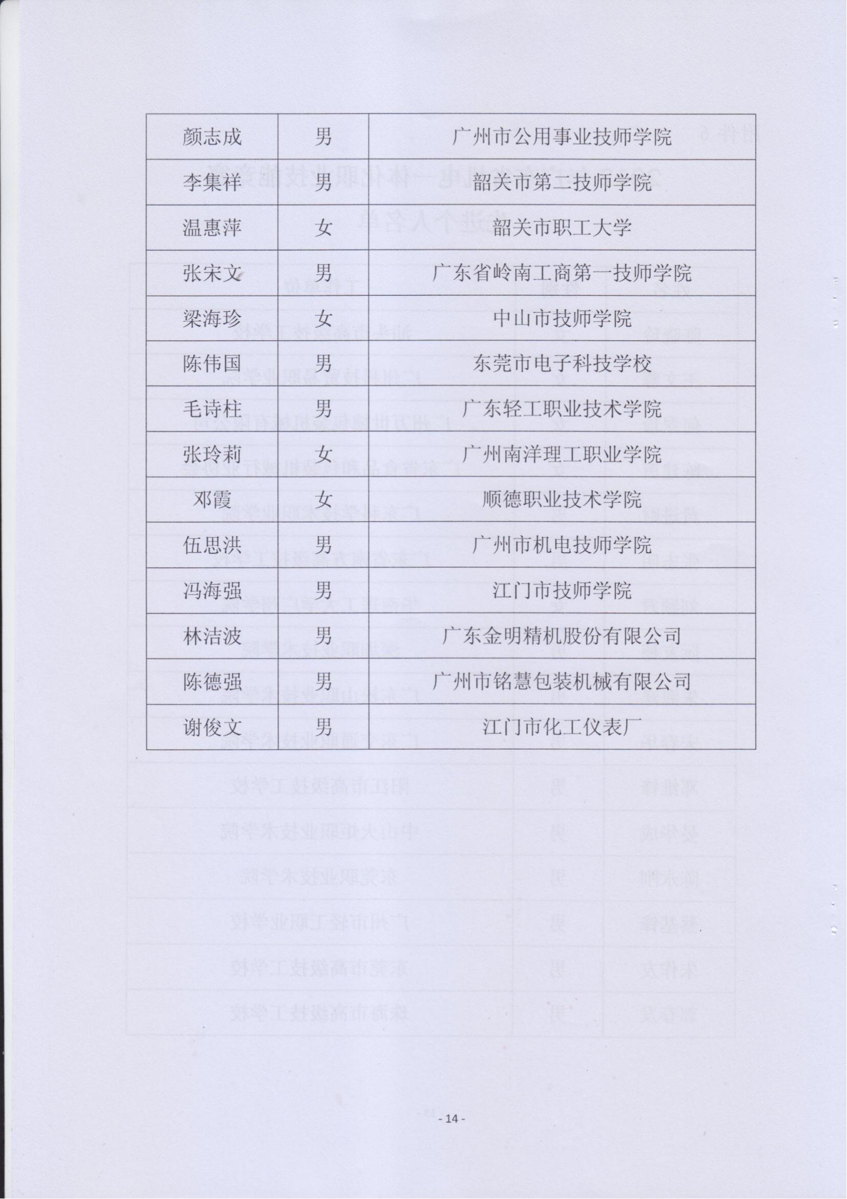 关于表彰2012年广东省机电一体化职业技能竞赛获奖人员和单位的通报_13.jpg