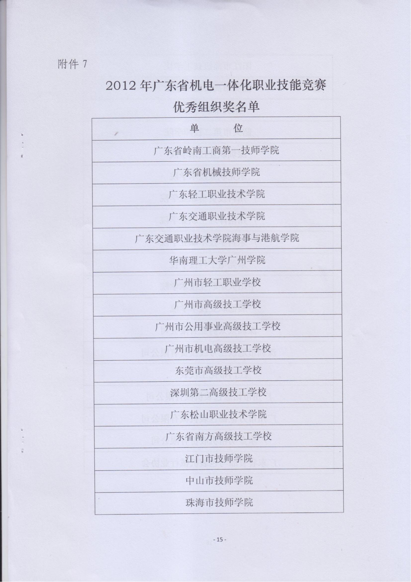 关于表彰2012年广东省机电一体化职业技能竞赛获奖人员和单位的通报_14.jpg