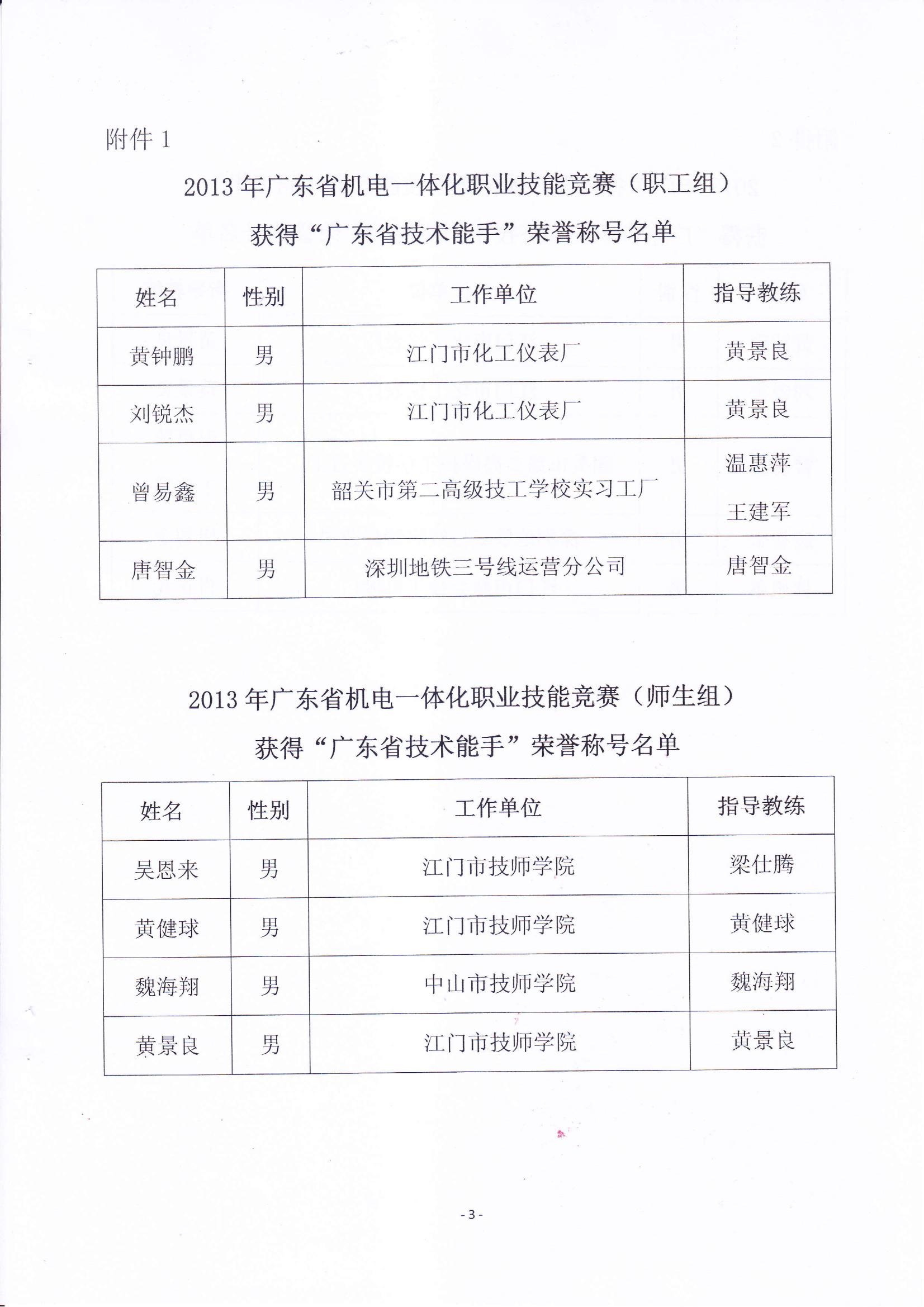 关于表彰2013年广东省机电一体化职业技能竞赛获奖人员和单位的通报_02.jpg