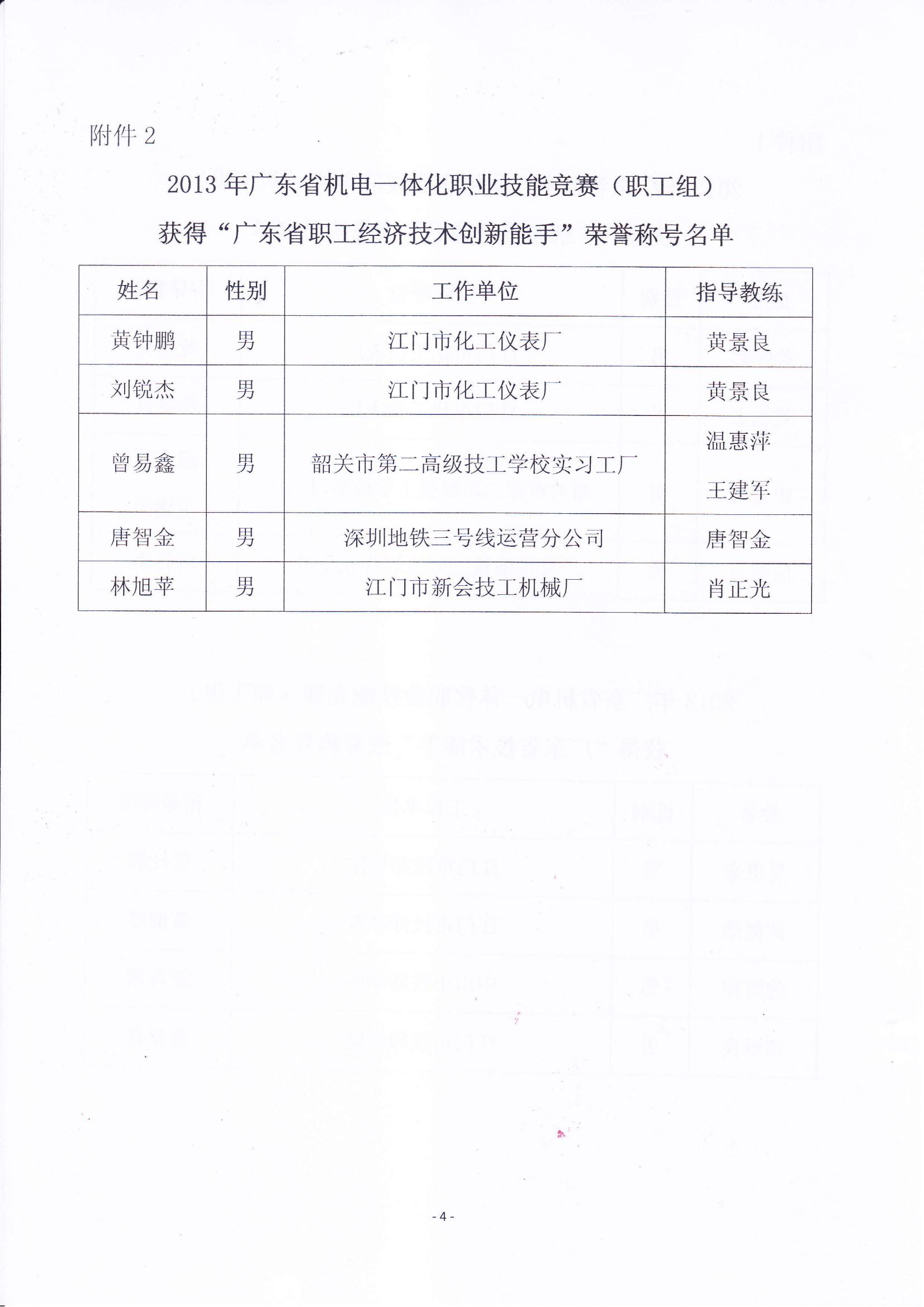 关于表彰2013年广东省机电一体化职业技能竞赛获奖人员和单位的通报_03.jpg