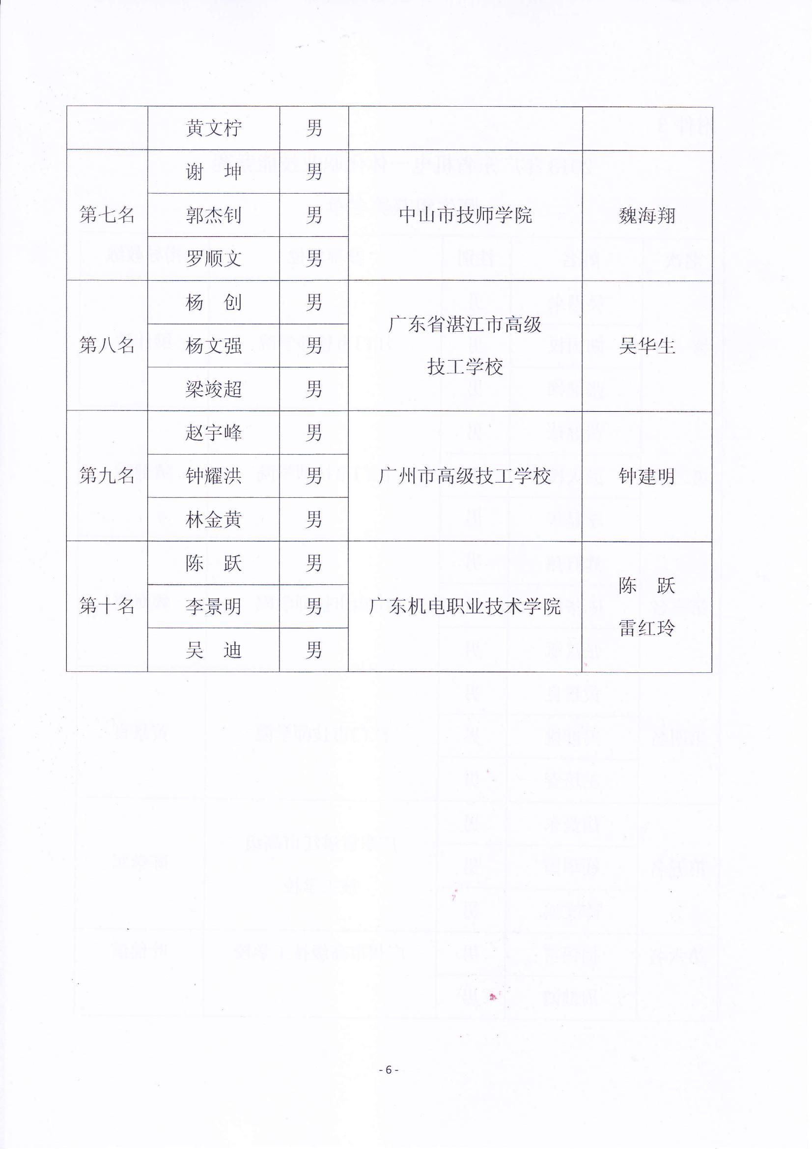 关于表彰2013年广东省机电一体化职业技能竞赛获奖人员和单位的通报_05.jpg