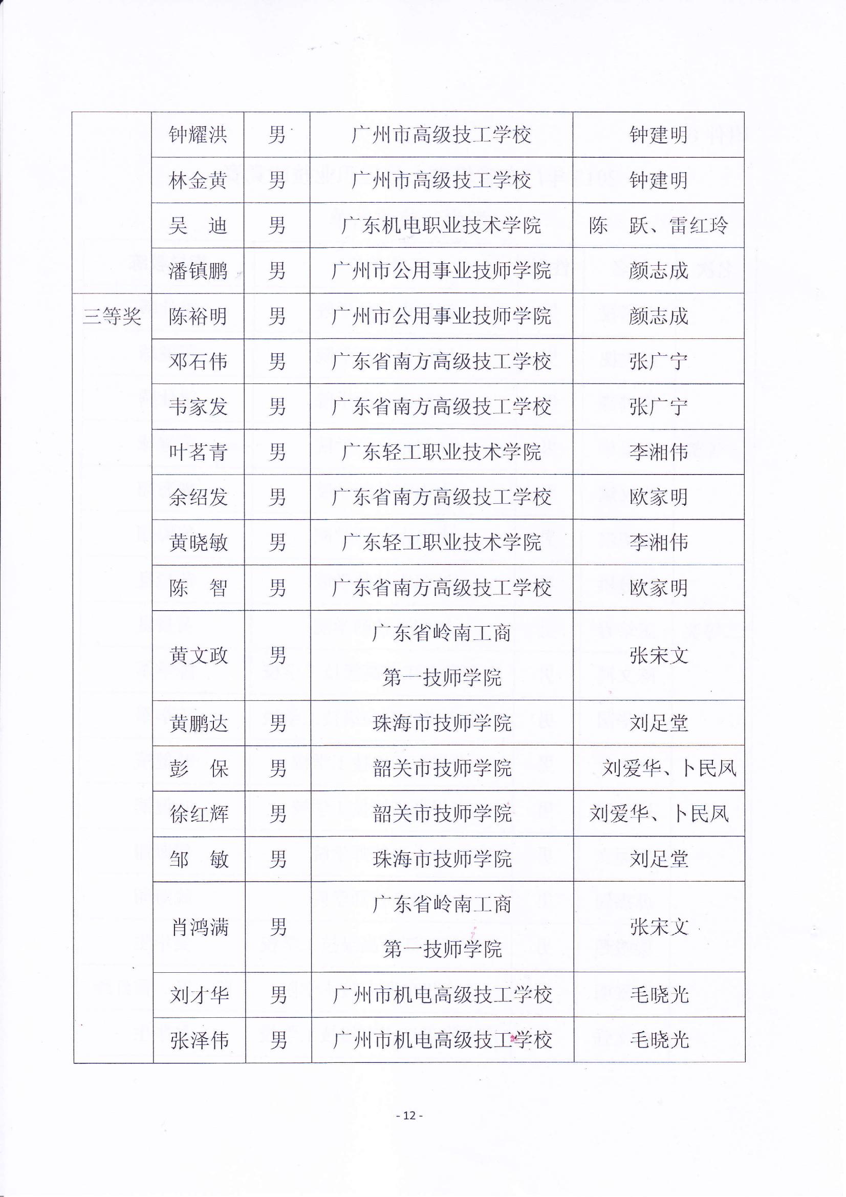 关于表彰2013年广东省机电一体化职业技能竞赛获奖人员和单位的通报_11.jpg