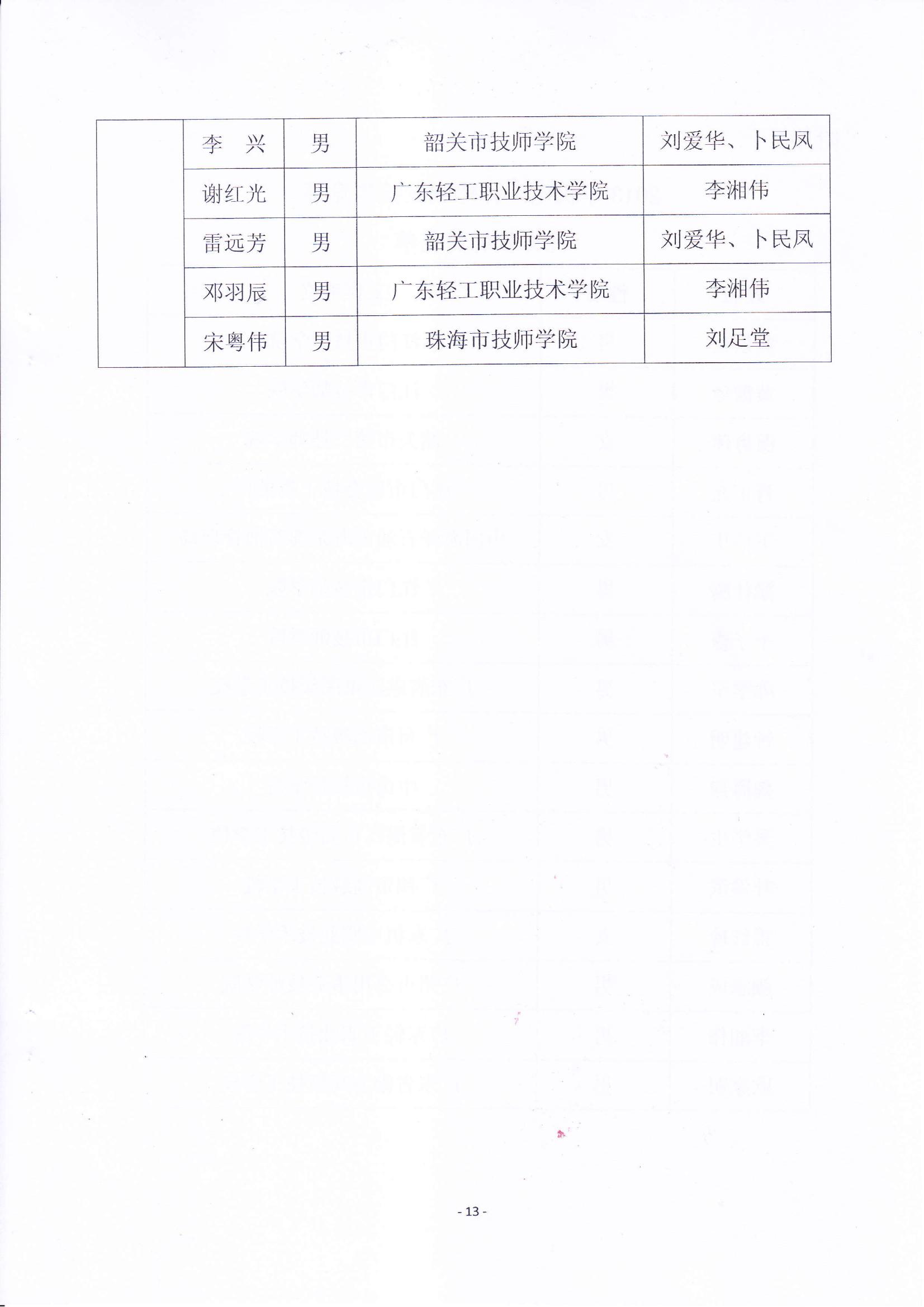 关于表彰2013年广东省机电一体化职业技能竞赛获奖人员和单位的通报_12.jpg