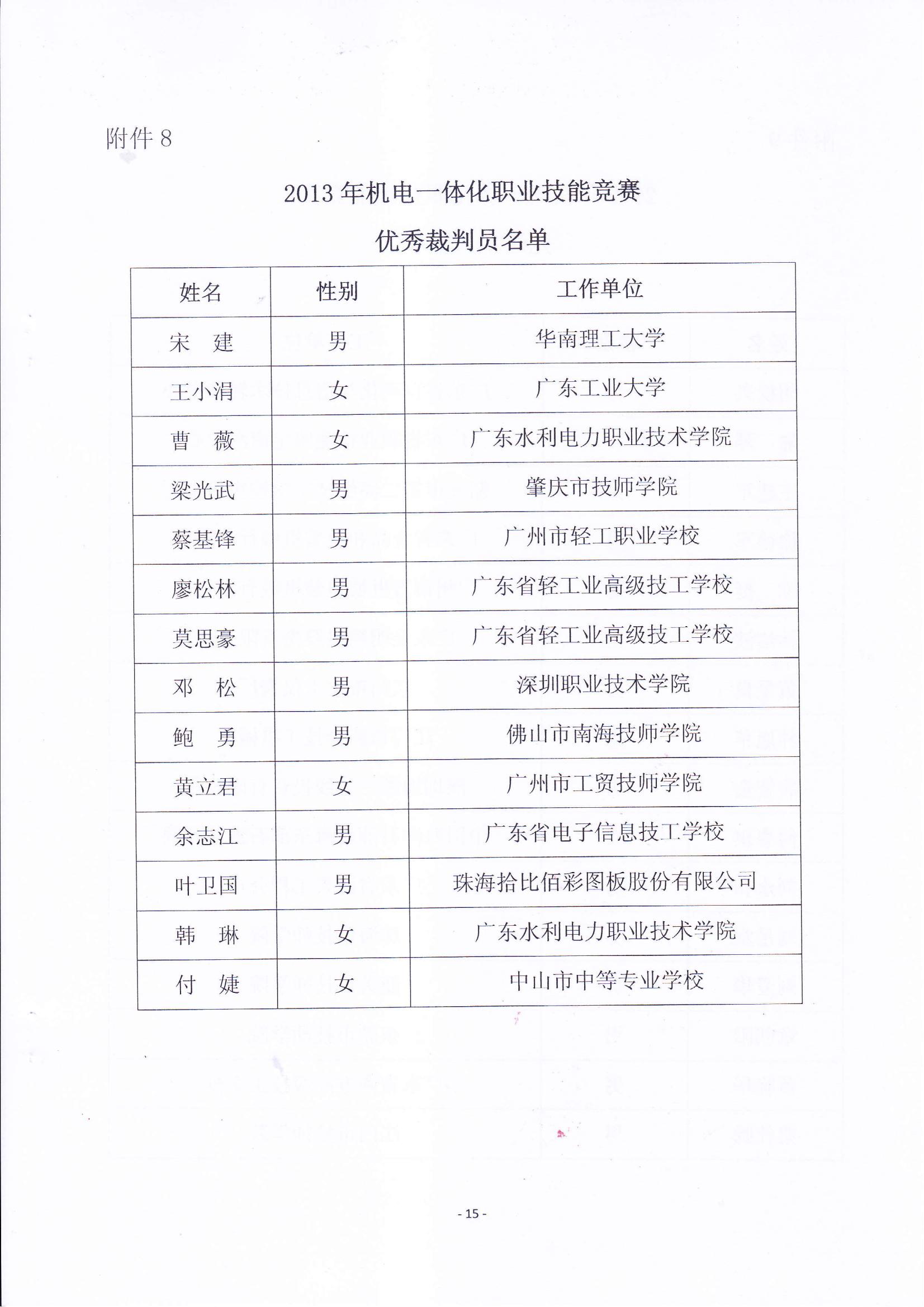 关于表彰2013年广东省机电一体化职业技能竞赛获奖人员和单位的通报_14.jpg