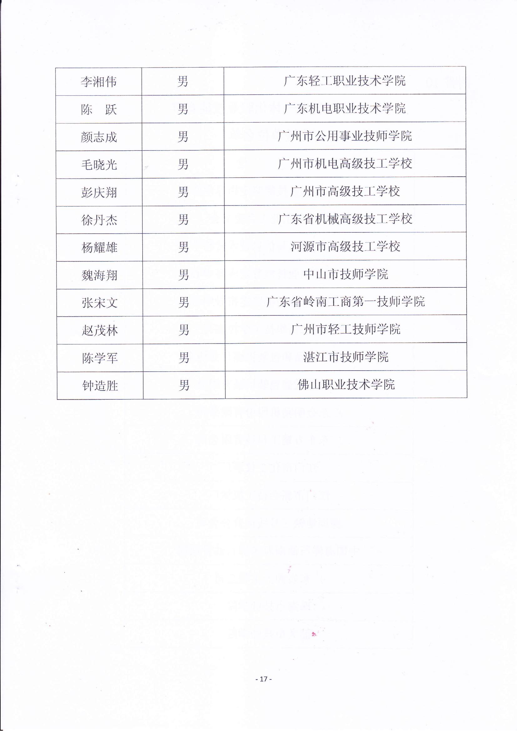 关于表彰2013年广东省机电一体化职业技能竞赛获奖人员和单位的通报_16.jpg