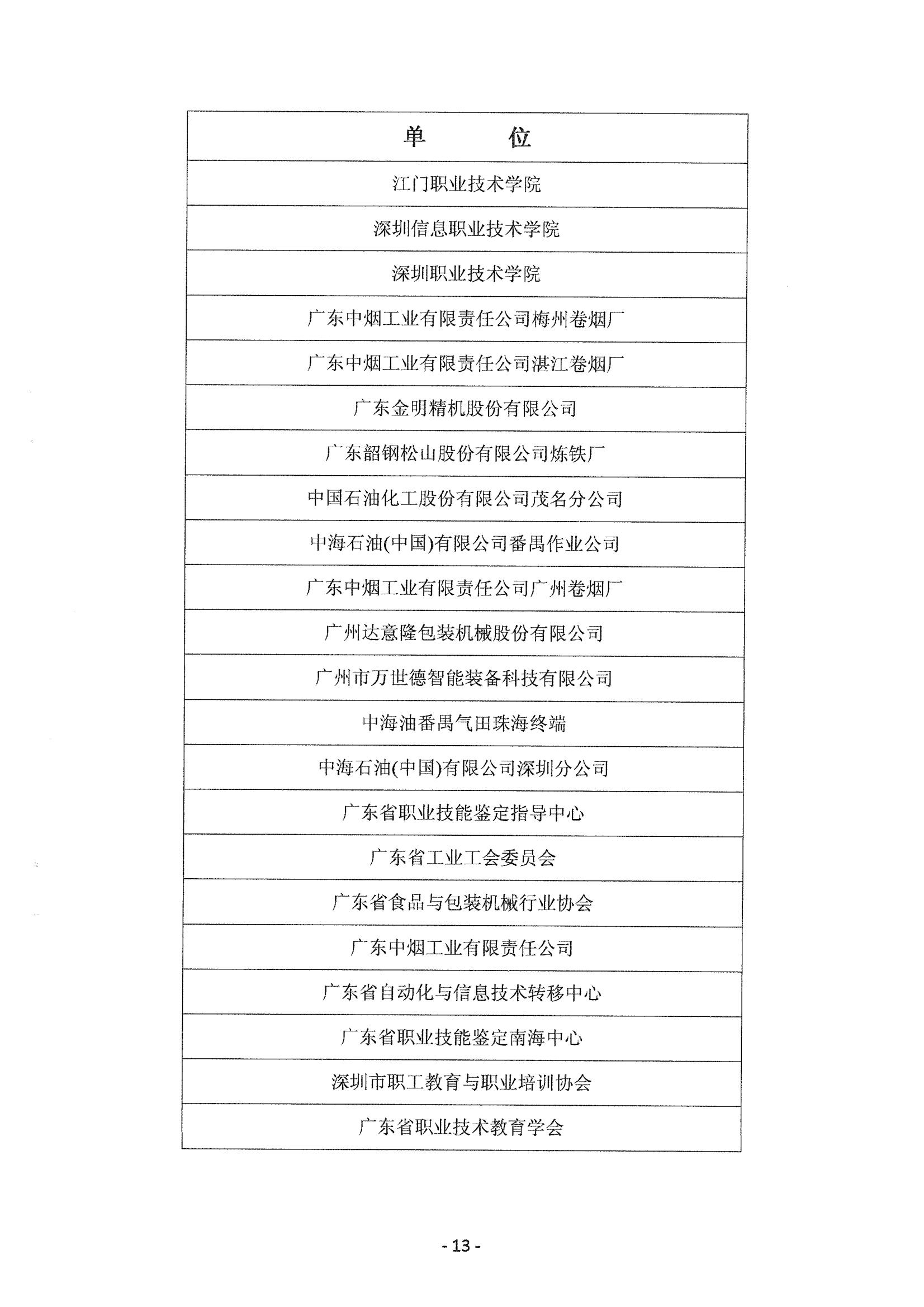 关于表彰2014年中国技能大赛-广东省可编程序控制系统设计师职业技能竞赛获奖人员和单位的通知_12.jpg