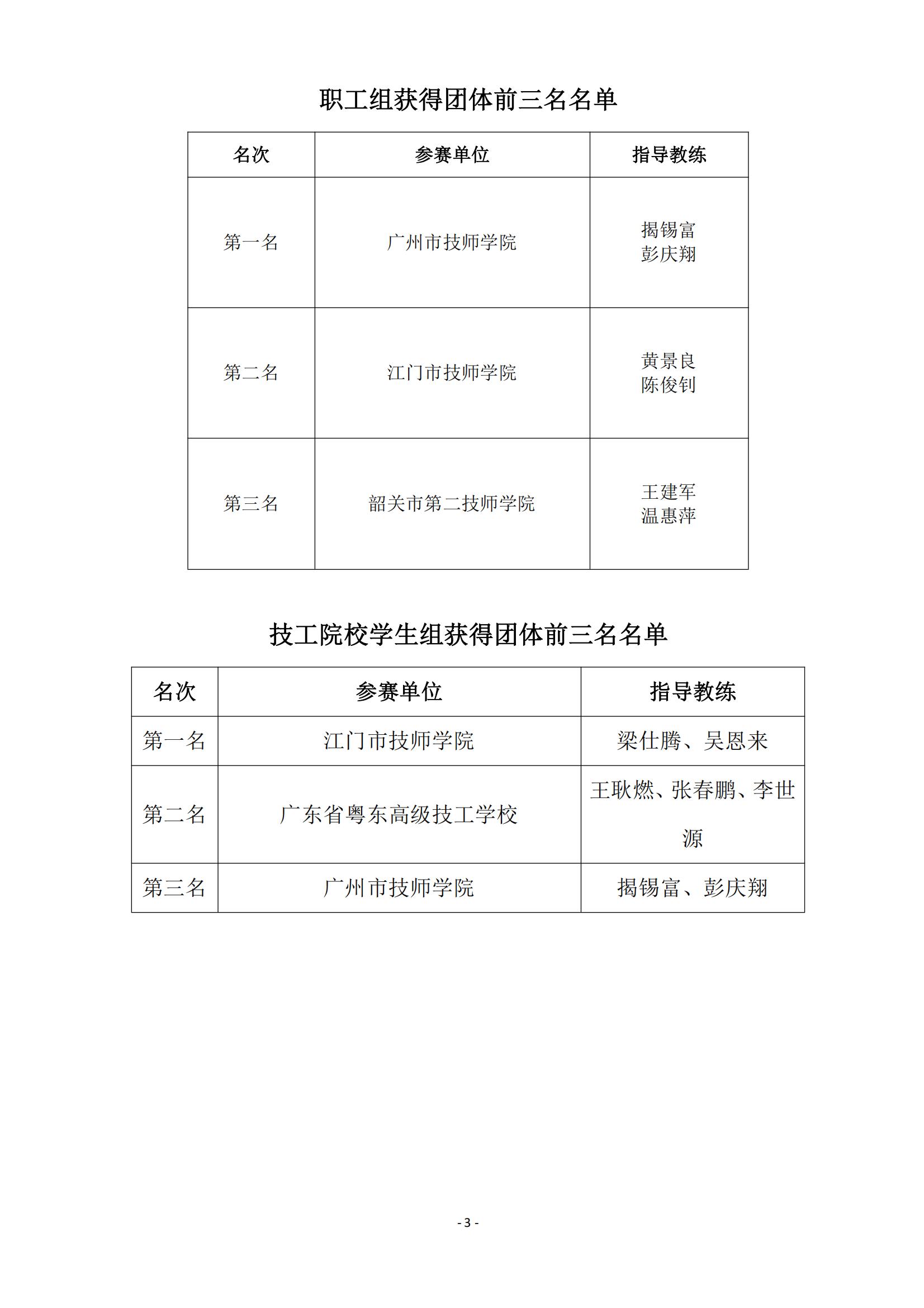 2015 年中国技能大赛--广东省机电一体化职业技能竞赛_02.jpg
