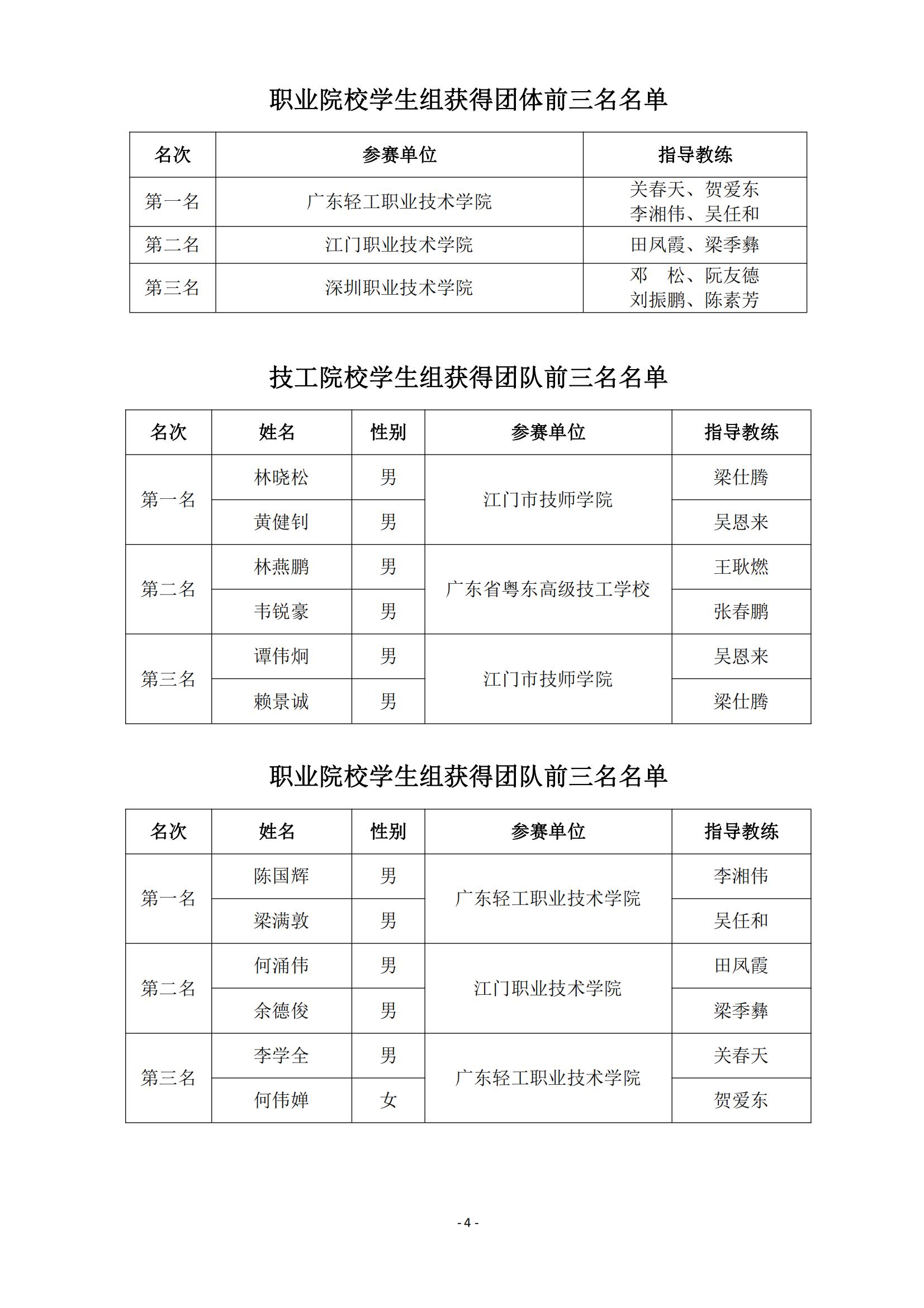 2015 年中国技能大赛--广东省机电一体化职业技能竞赛_03.jpg