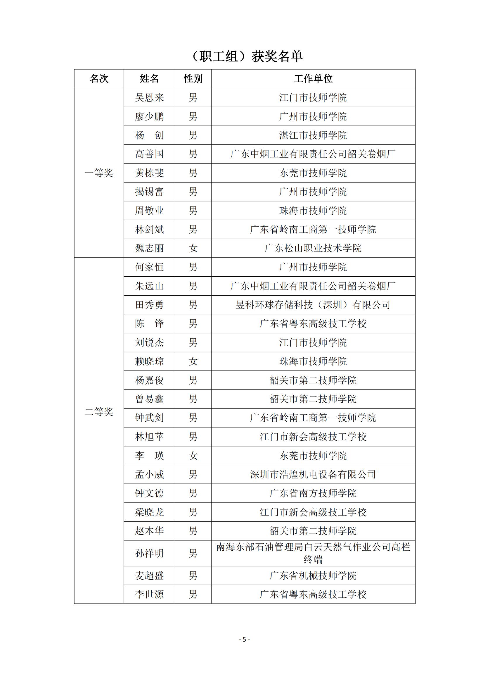 2015 年中国技能大赛--广东省机电一体化职业技能竞赛_04.jpg