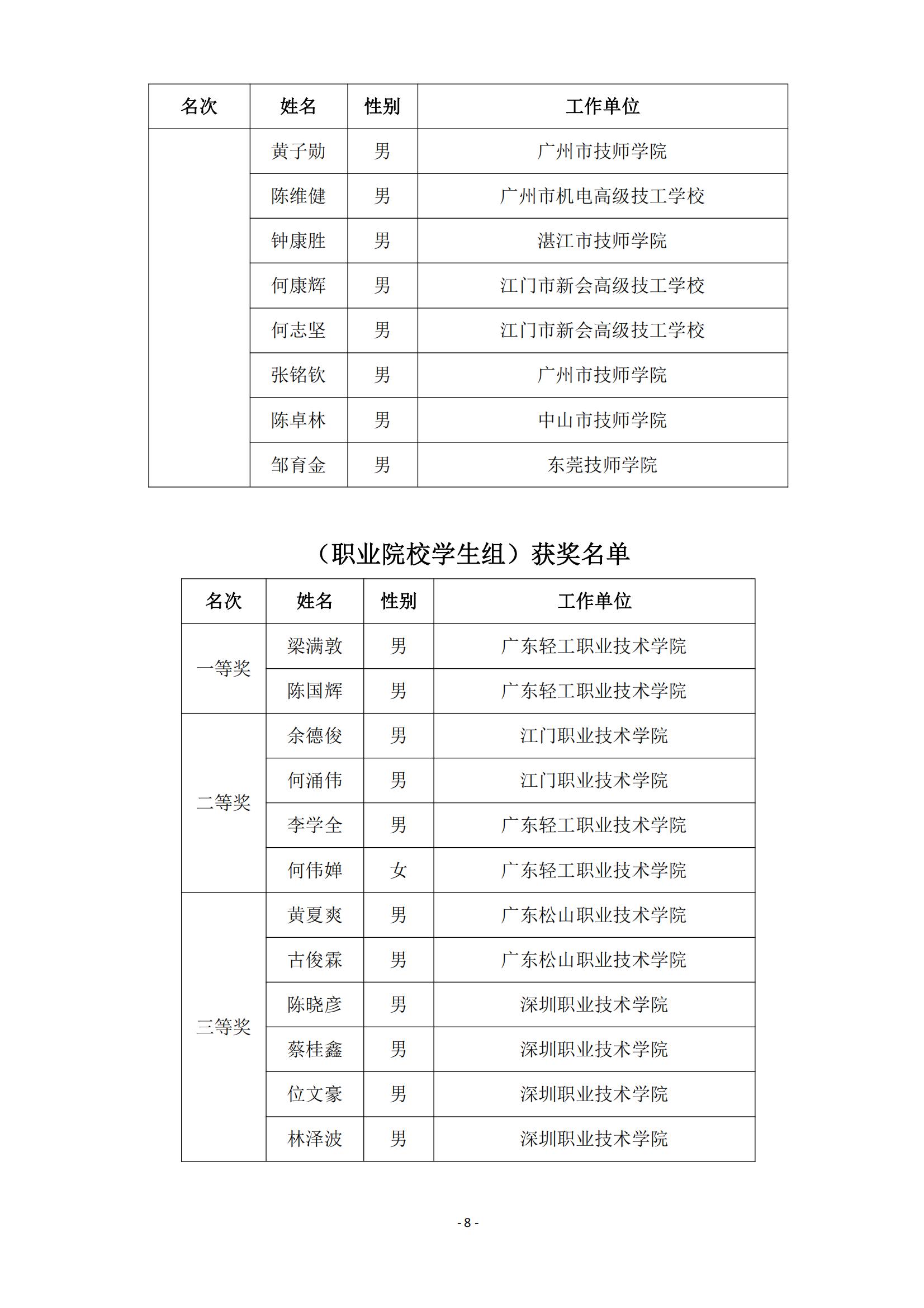 2015 年中国技能大赛--广东省机电一体化职业技能竞赛_07.jpg
