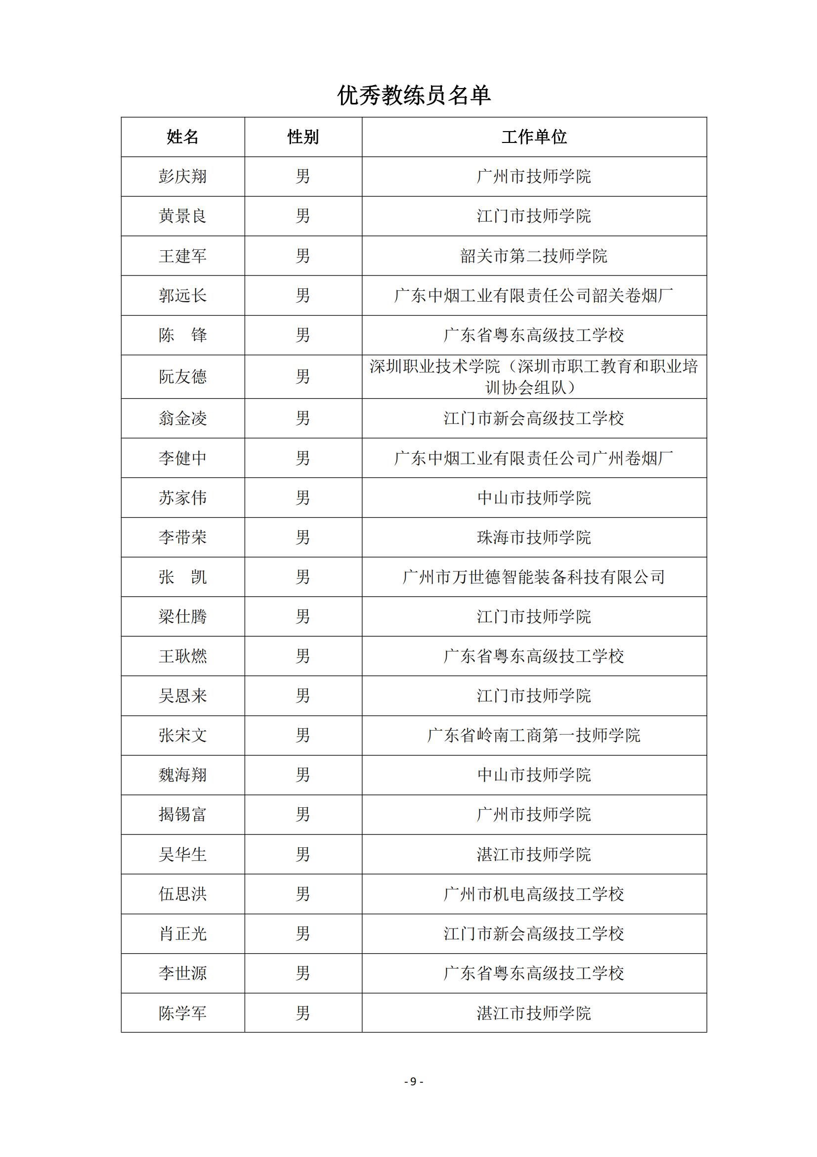 2015 年中国技能大赛--广东省机电一体化职业技能竞赛_08.jpg