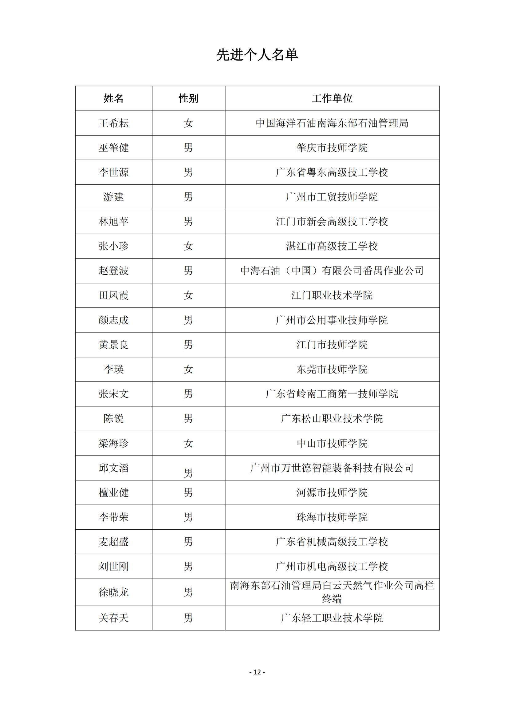 2015 年中国技能大赛--广东省机电一体化职业技能竞赛_11.jpg