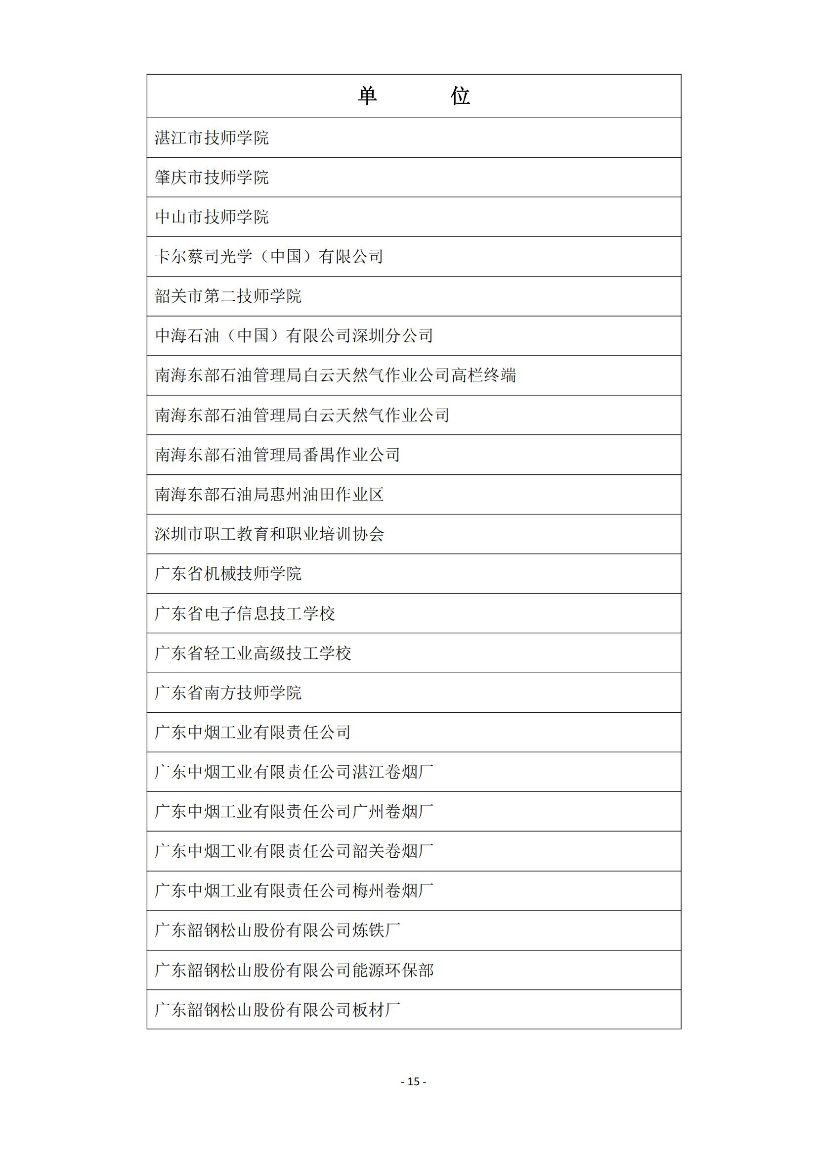 2015 年中国技能大赛--广东省机电一体化职业技能竞赛_14.jpg