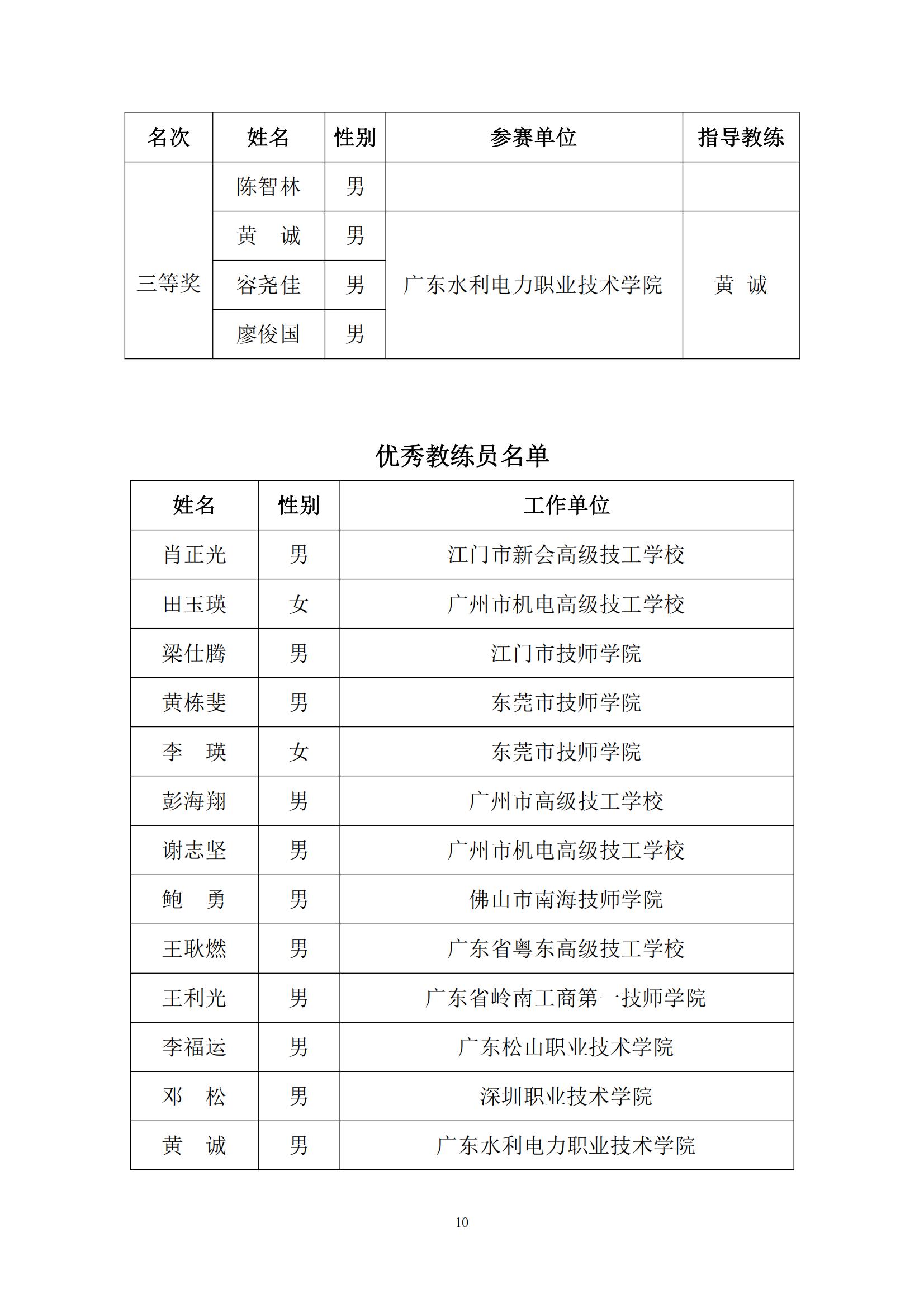 2016 年中国技能大赛——广东省可编程序控制系统设计师（工业机器人技术应用）职业技能竞赛_09.jpg