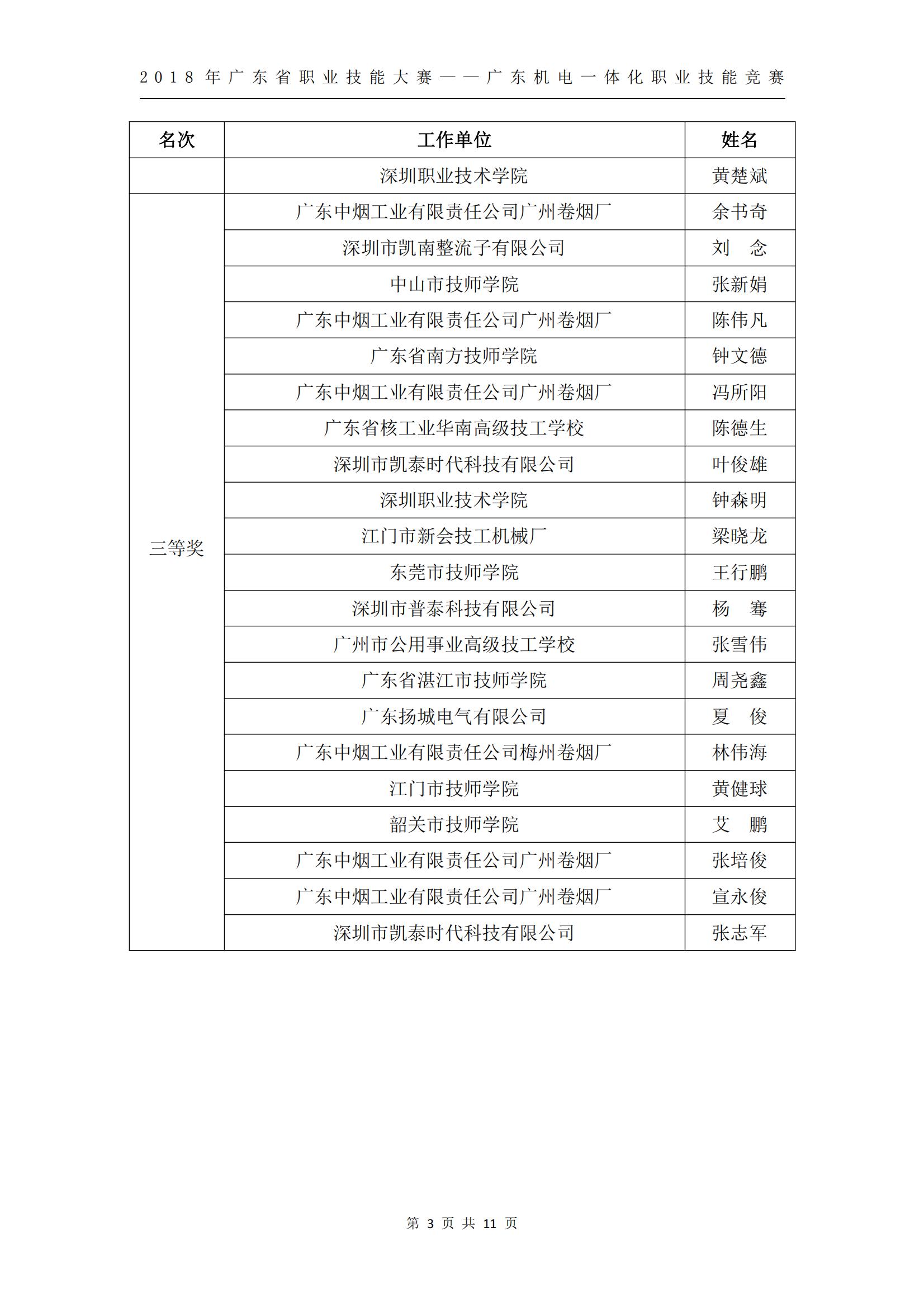 2018 年广东省职业技能大赛——广东机电一体化职业技能竞赛获奖人员和单位公布_02.jpg