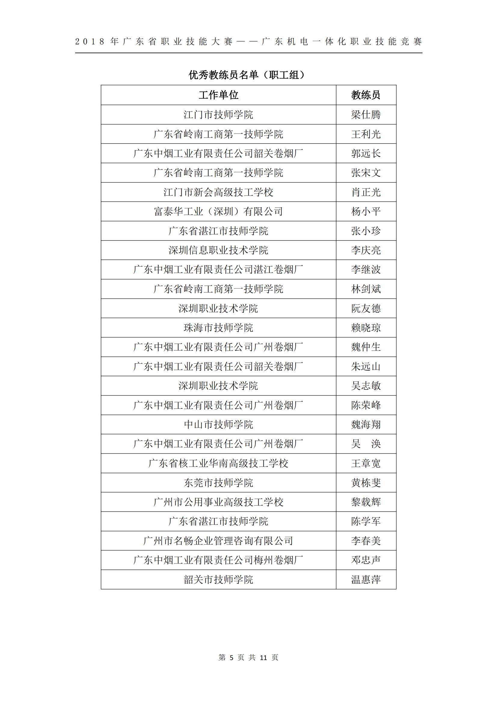 2018 年广东省职业技能大赛——广东机电一体化职业技能竞赛获奖人员和单位公布_04.jpg