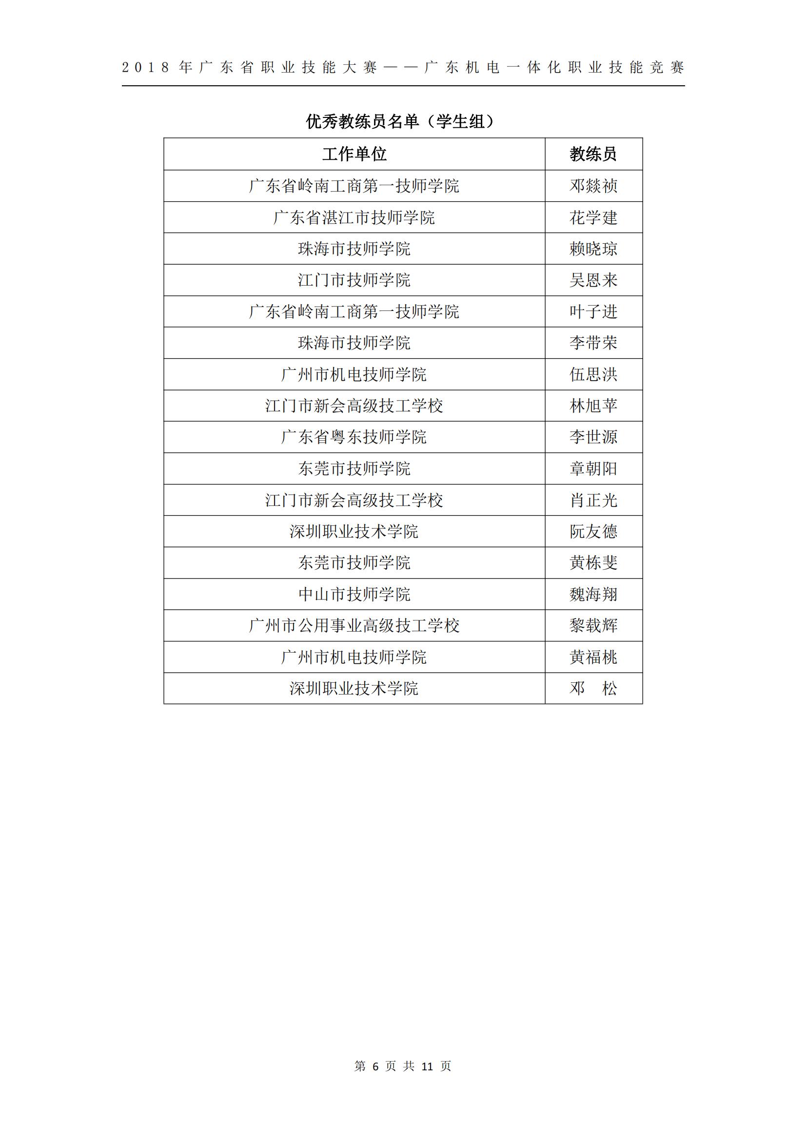 2018 年广东省职业技能大赛——广东机电一体化职业技能竞赛获奖人员和单位公布_05.jpg