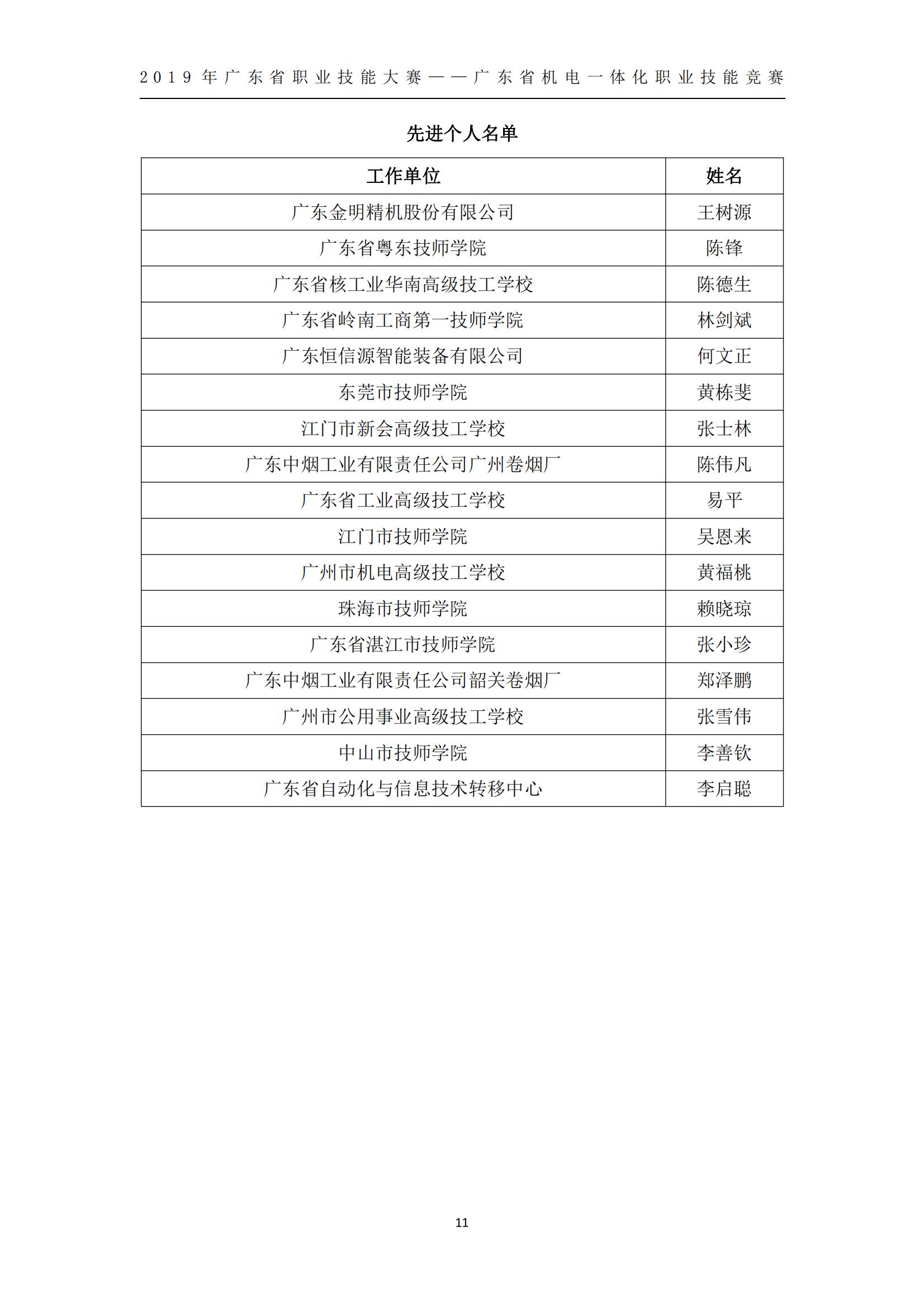 2019 年广东省职业技能大赛——广东省机电一体化职业技能竞赛获奖人员和单位公布_10.jpg