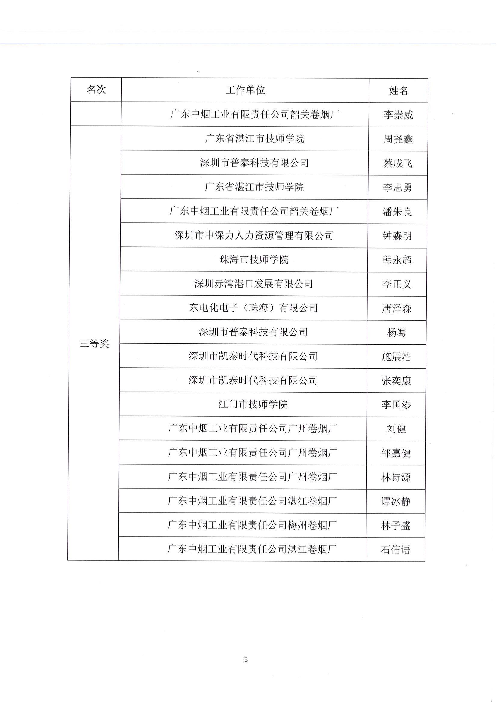 广东省第一届职业技能大赛--广东省机电一体化职业技能竞赛获奖名单公布_02.jpg