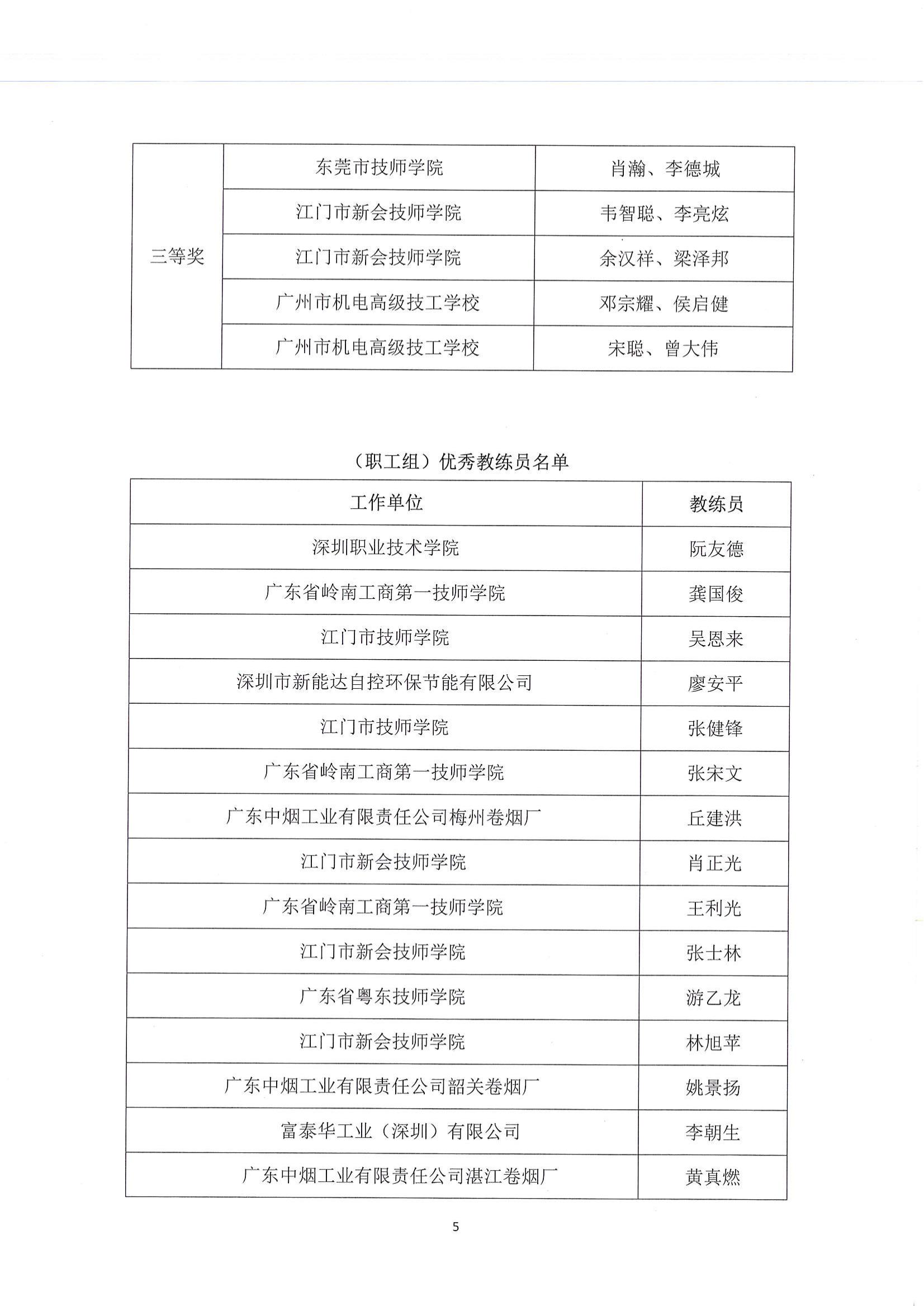 广东省第一届职业技能大赛--广东省机电一体化职业技能竞赛获奖名单公布_04.jpg