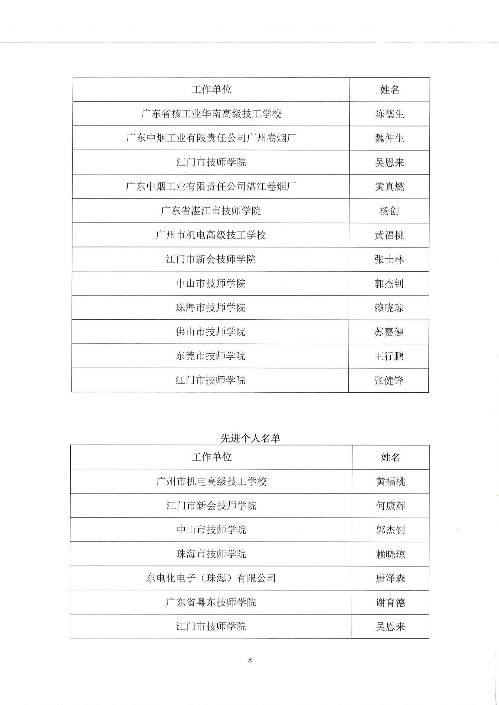 广东省第一届职业技能大赛--广东省机电一体化职业技能竞赛获奖名单公布_07.jpg