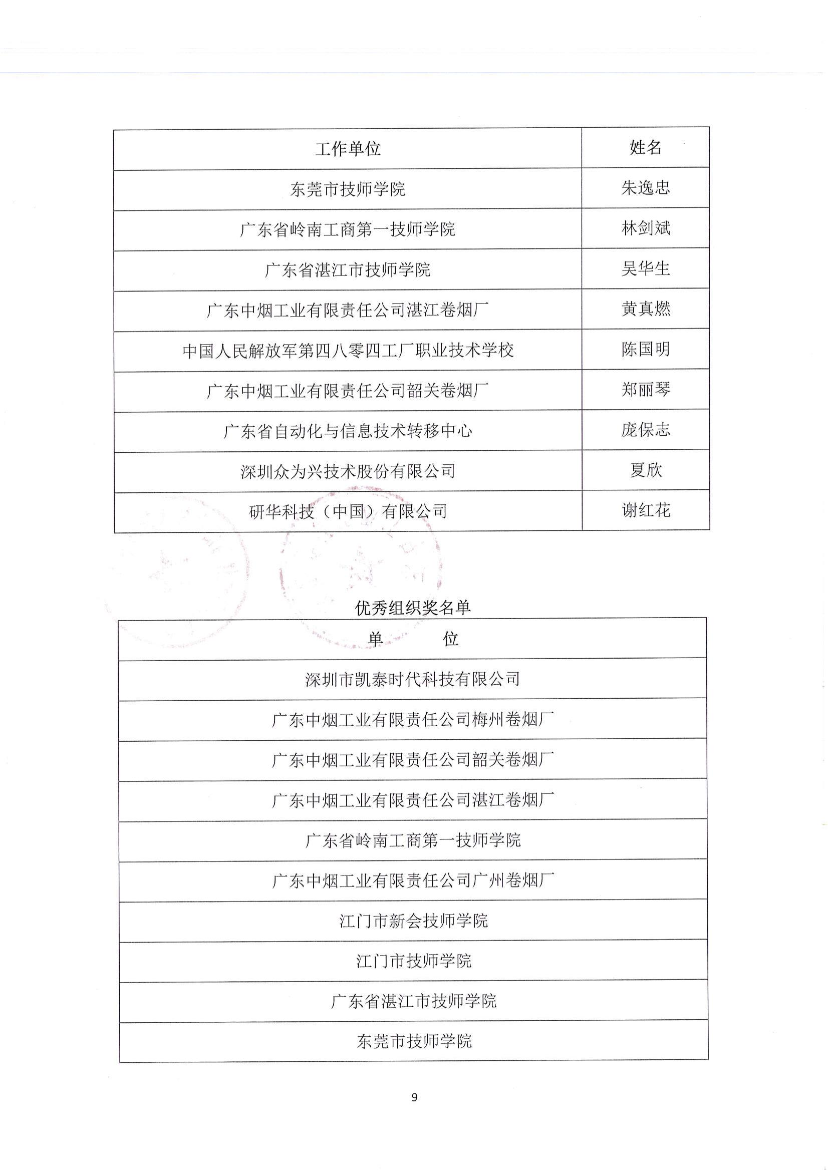 广东省第一届职业技能大赛--广东省机电一体化职业技能竞赛获奖名单公布_08.jpg